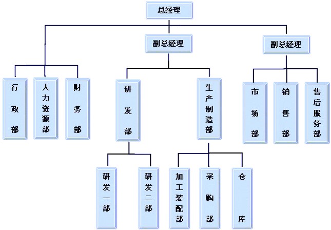 深圳市昌浩慧豐實(shí)業(yè)有限公司 