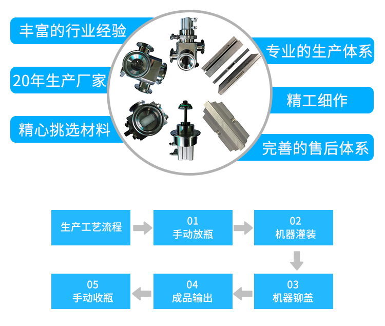 指甲油灌裝旋蓋一體機_02.png